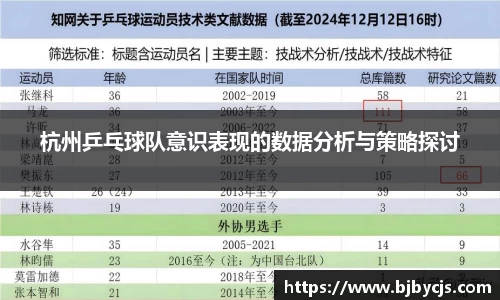 杭州乒乓球队意识表现的数据分析与策略探讨