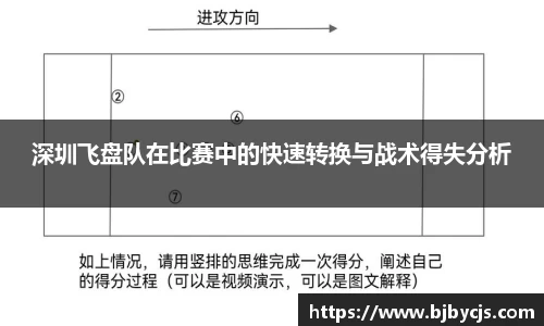 深圳飞盘队在比赛中的快速转换与战术得失分析