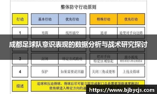 成都足球队意识表现的数据分析与战术研究探讨