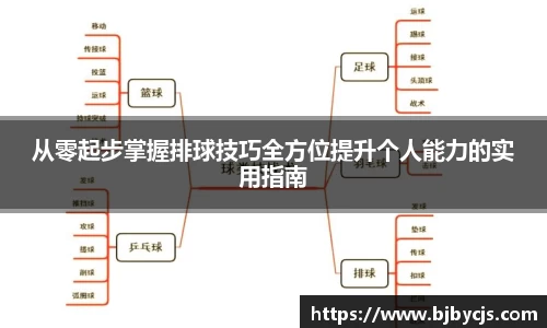 从零起步掌握排球技巧全方位提升个人能力的实用指南